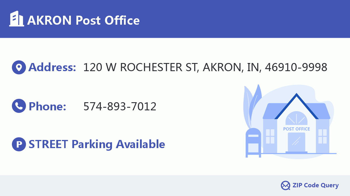 Post Office:AKRON