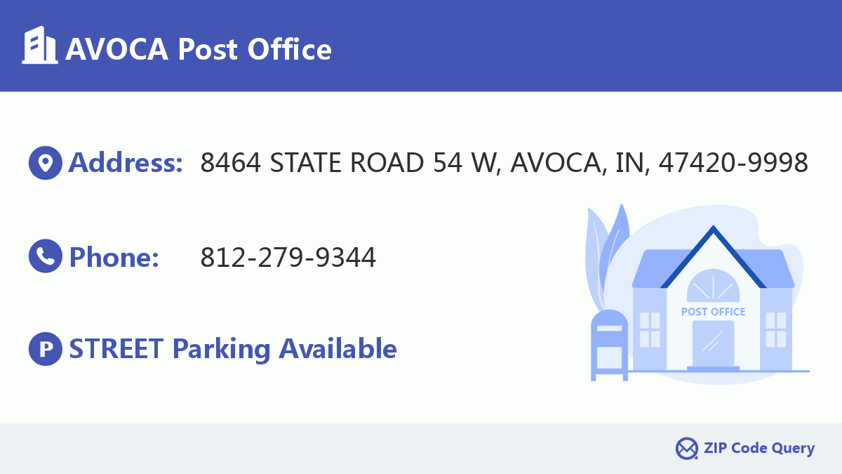 Post Office:AVOCA