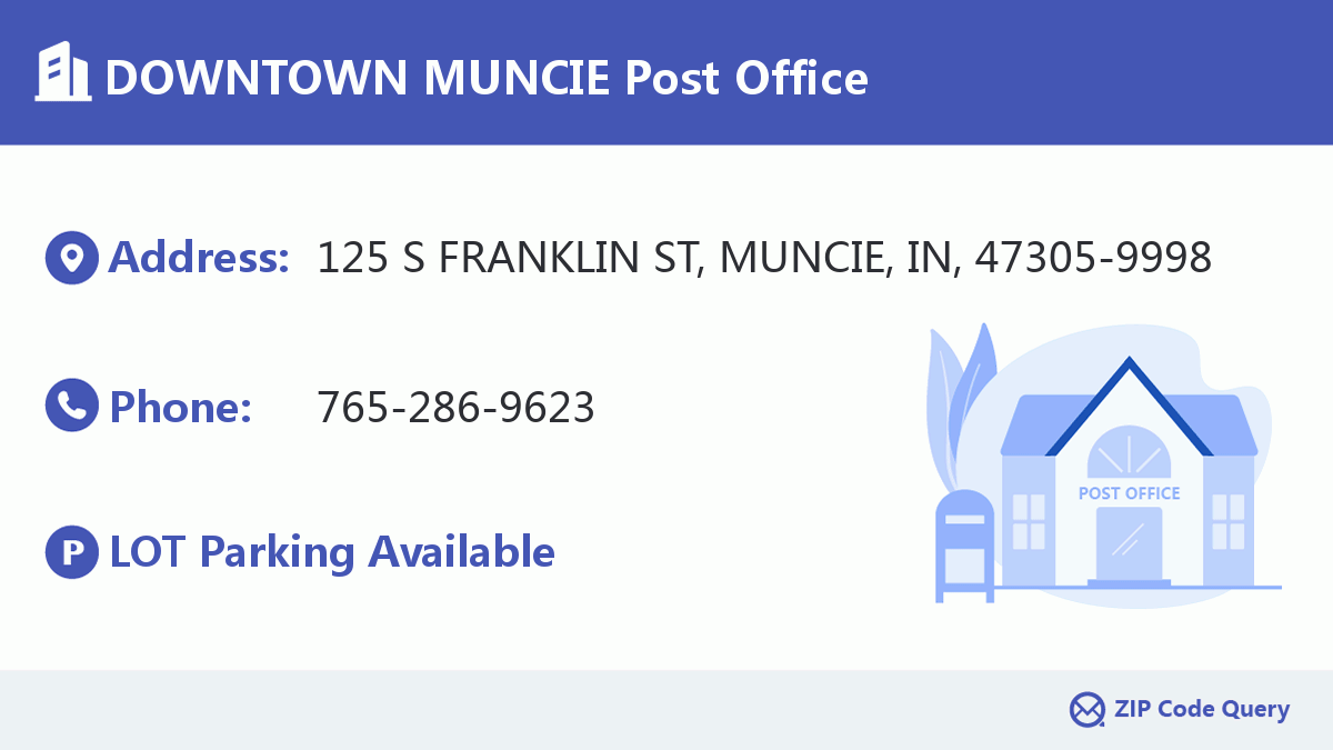 Post Office:DOWNTOWN MUNCIE