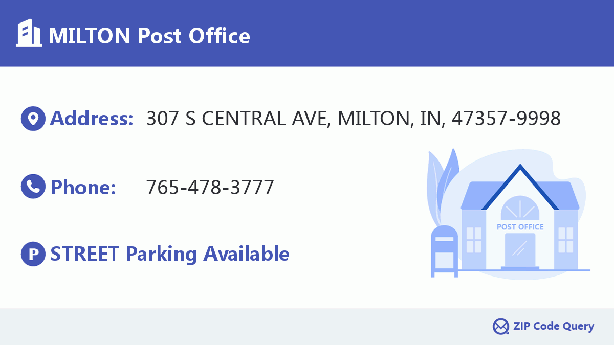 Post Office:MILTON