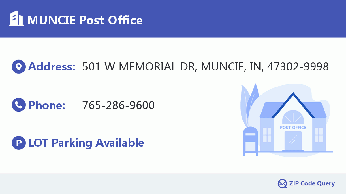 Post Office:MUNCIE