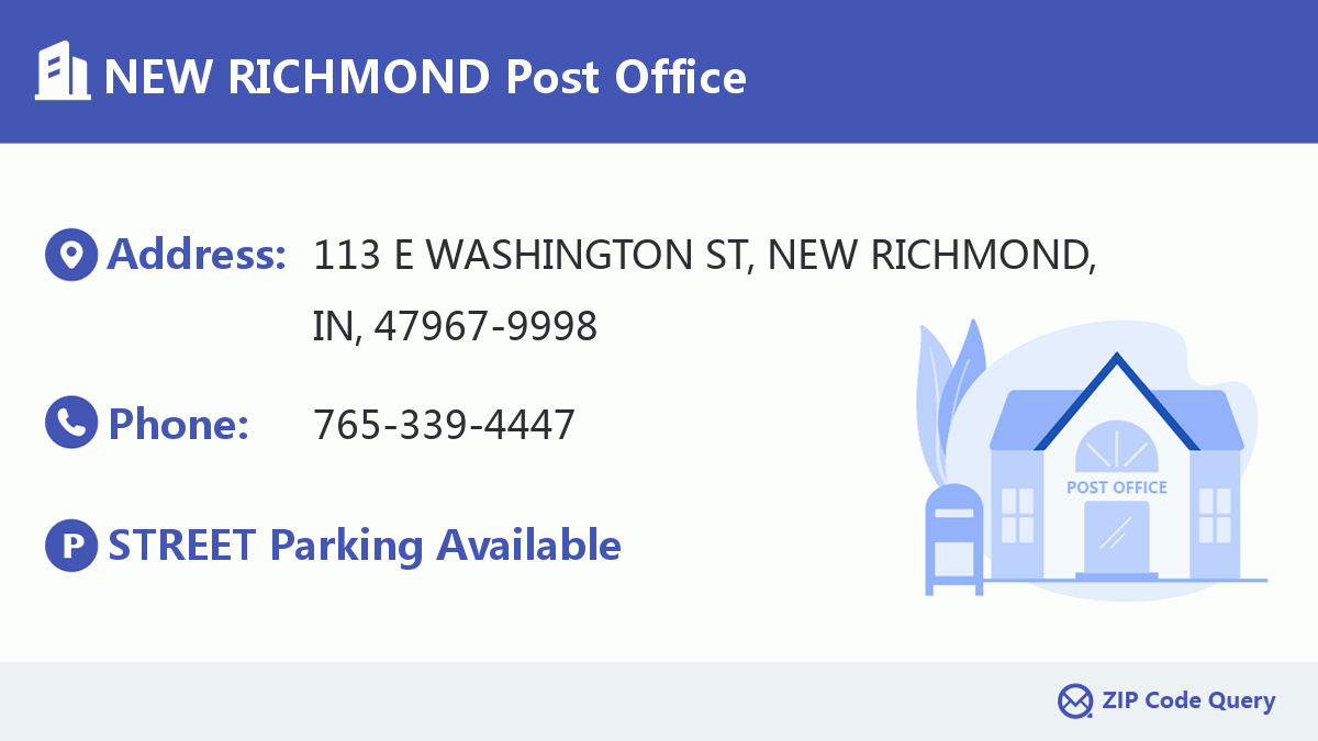 Post Office:NEW RICHMOND