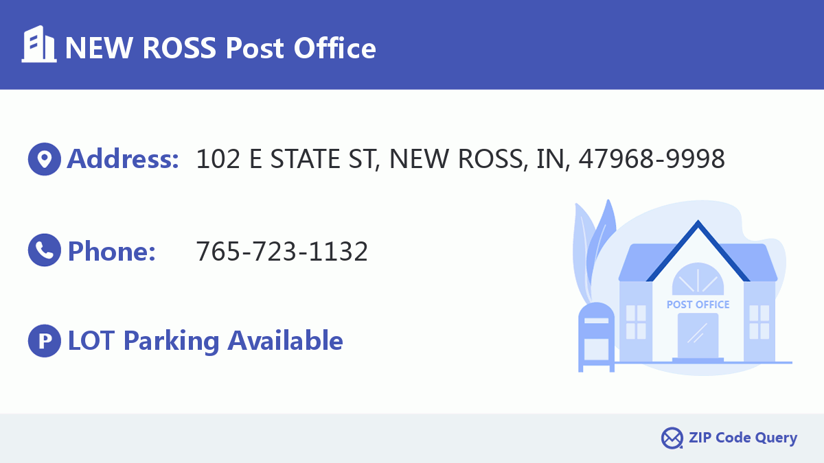 Post Office:NEW ROSS