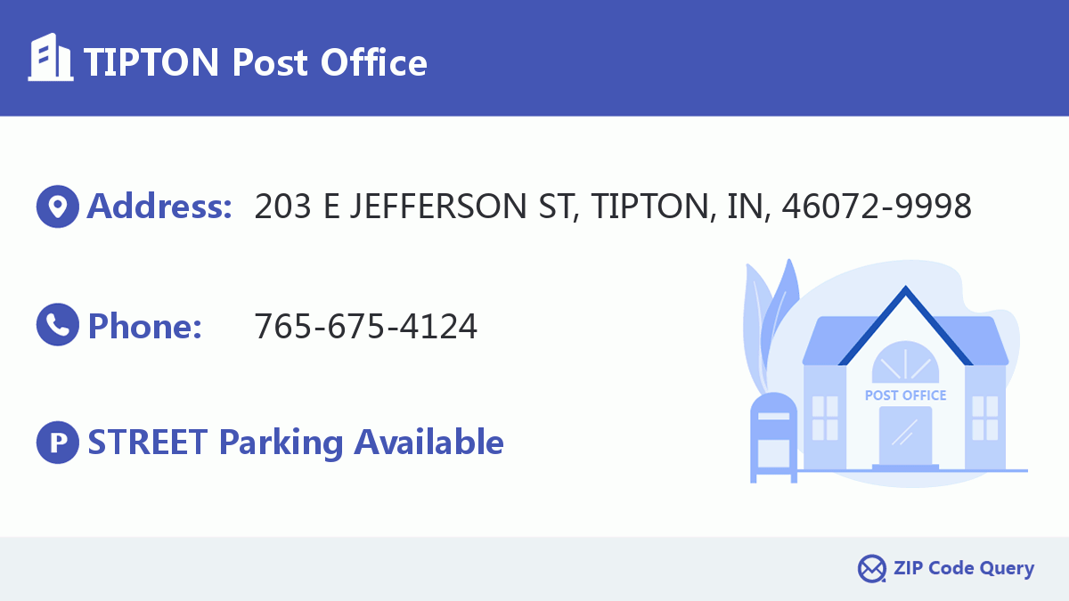 Post Office:TIPTON